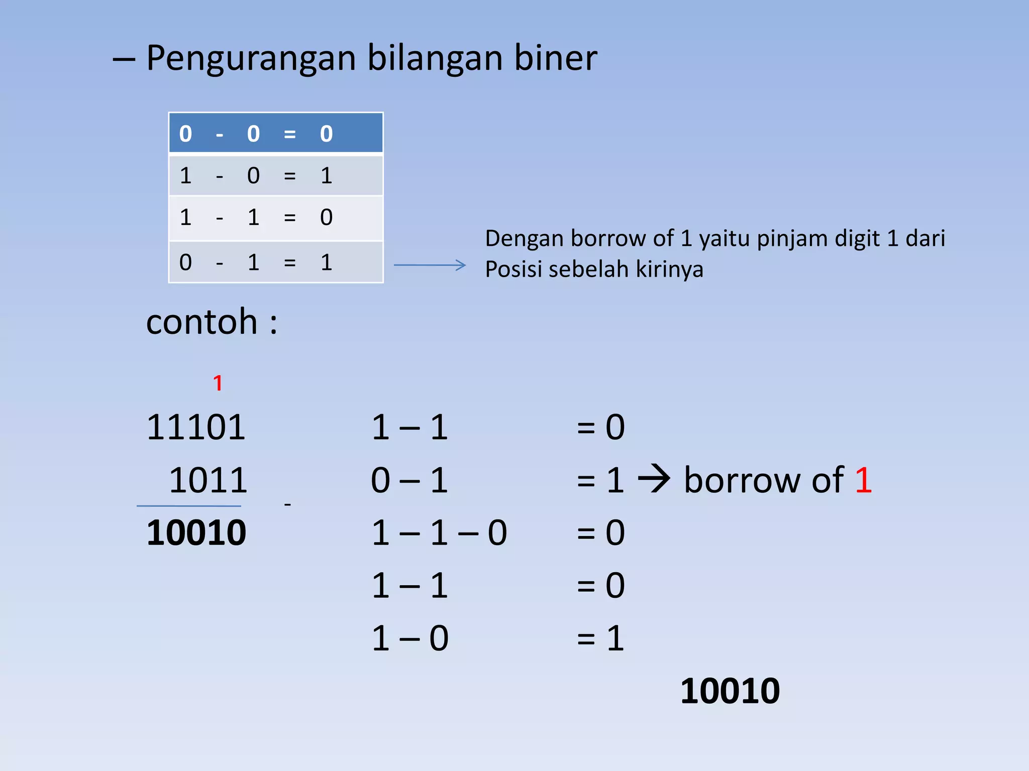 – Pengurangan bilangan biner
   0 - 0 = 0
   1 - 0 = 1
   1 - 1 = 0
                     Dengan borrow of 1 yaitu pinjam digit 1 dari
   0 - 1 = 1         Posisi sebelah kirinya

 contoh :
     ₁
 11101         1–1           =0
  1011 -       0–1           = 1  borrow of 1
 10010         1–1–0         =0
               1–1           =0
               1–0           =1
                                   10010
 