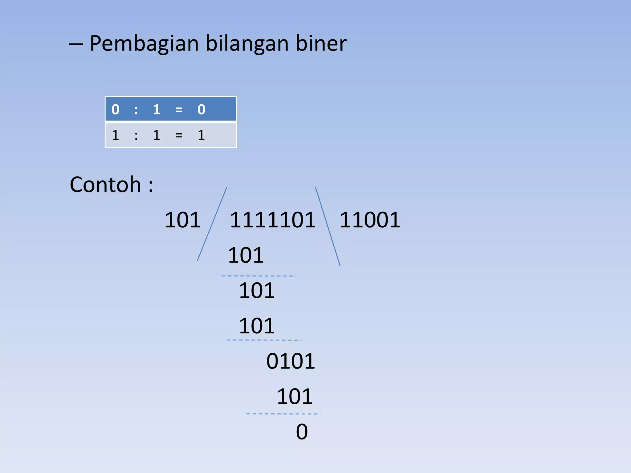 – Pembagian bilangan biner

   0 : 1 = 0
   1 : 1 = 1


Contoh :
           101   1111101 11001
                 101
                  101
                  101
                     0101
                      101
                        0
 