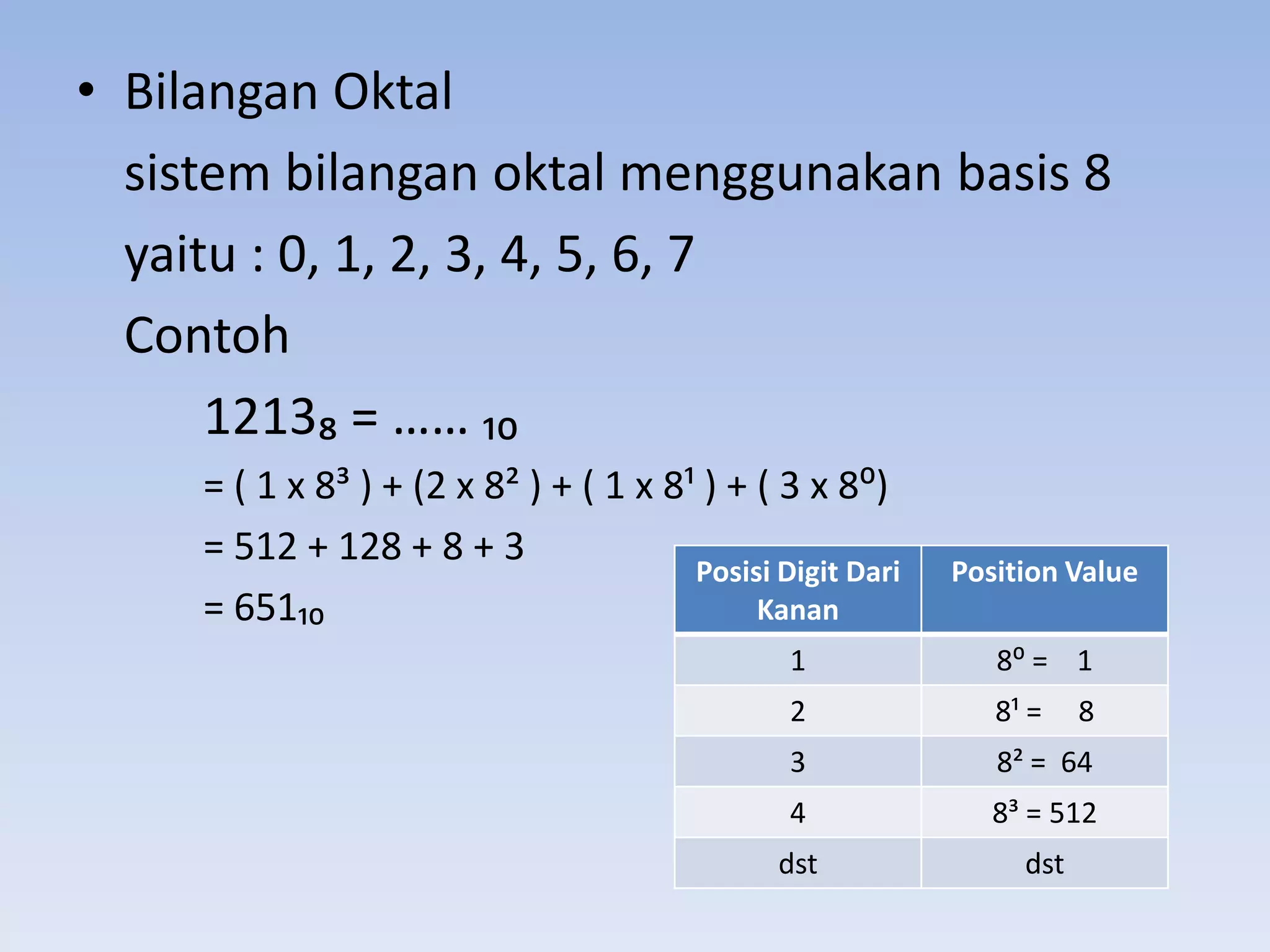 • Bilangan Oktal
  sistem bilangan oktal menggunakan basis 8
  yaitu : 0, 1, 2, 3, 4, 5, 6, 7
  Contoh
      1213₈ = …… ₁₀
     = ( 1 x 8= ) + (2 x 8< ) + ( 1 x 8; ) + ( 3 x 8:)
     = 512 + 128 + 8 + 3
                                        Posisi Digit Dari   Position Value
     = 651₁₀                                 Kanan
                                                1              8: = 1
                                                2              8¹ =    8
                                                3              8² = 64
                                                4              8³ = 512
                                               dst               dst
 