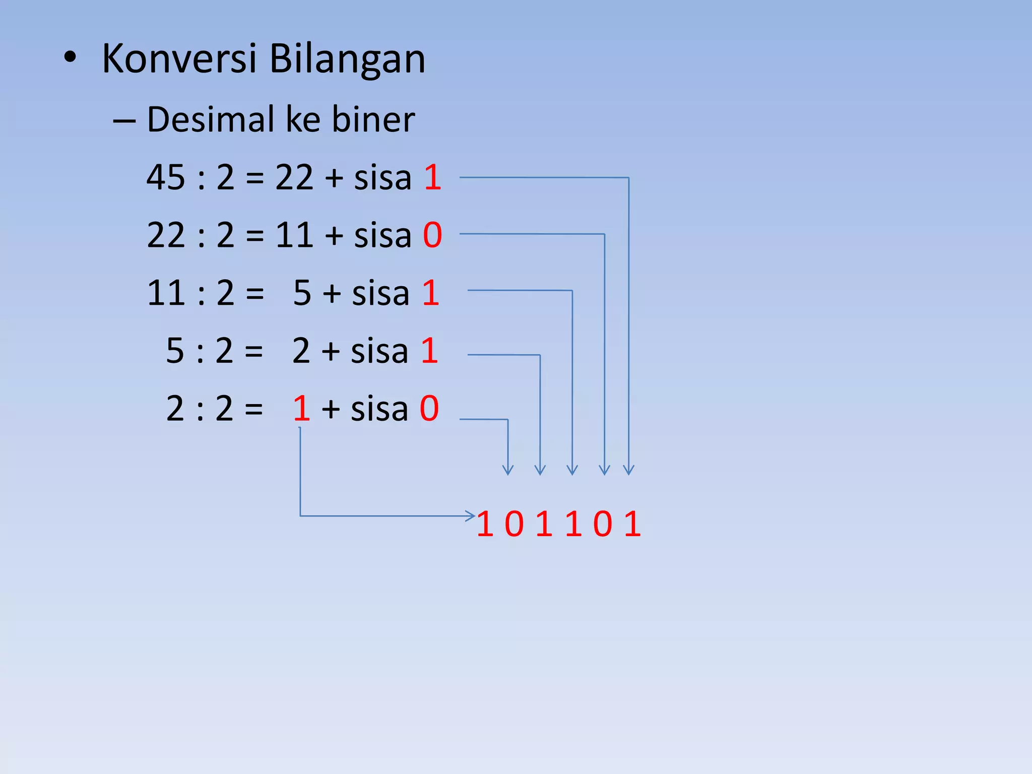 • Konversi Bilangan
  – Desimal ke biner
    45 : 2 = 22 + sisa 1
    22 : 2 = 11 + sisa 0
    11 : 2 = 5 + sisa 1
     5 : 2 = 2 + sisa 1
     2 : 2 = 1 + sisa 0

                           101101
 