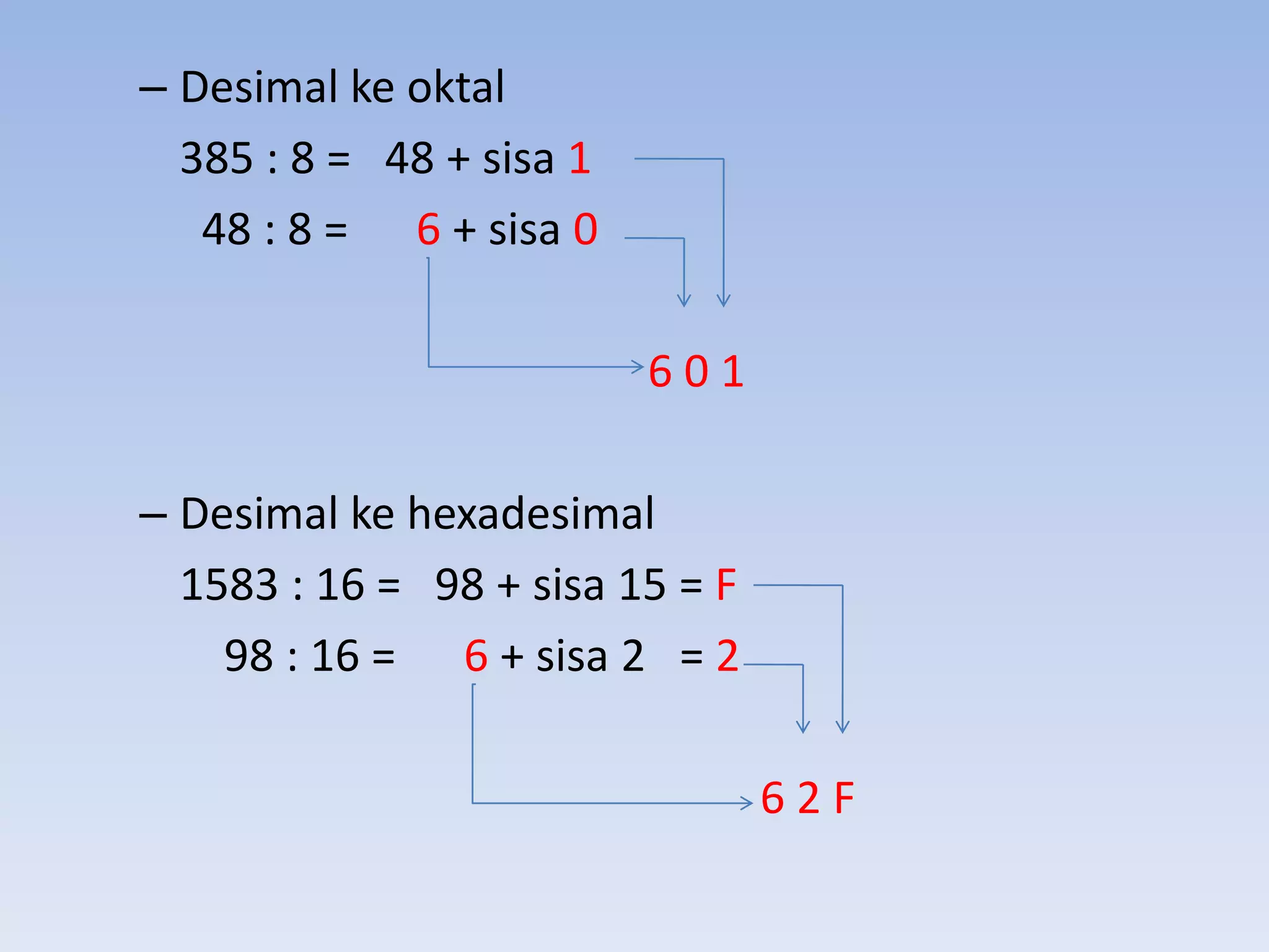 – Desimal ke oktal
  385 : 8 = 48 + sisa 1
   48 : 8 = 6 + sisa 0

                          601

– Desimal ke hexadesimal
  1583 : 16 = 98 + sisa 15 = F
    98 : 16 = 6 + sisa 2 = 2

                                 62F
 