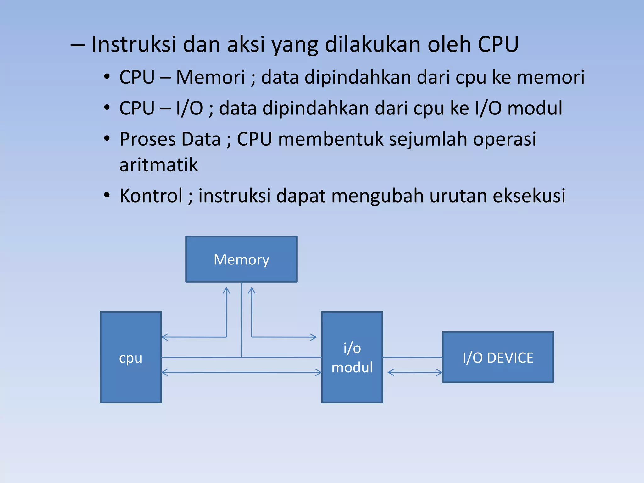 – Instruksi dan aksi yang dilakukan oleh CPU
   • CPU – Memori ; data dipindahkan dari cpu ke memori
   • CPU – I/O ; data dipindahkan dari cpu ke I/O modul
   • Proses Data ; CPU membentuk sejumlah operasi
     aritmatik
   • Kontrol ; instruksi dapat mengubah urutan eksekusi

              Memory




                            i/o
    cpu                                  I/O DEVICE
                           modul
 