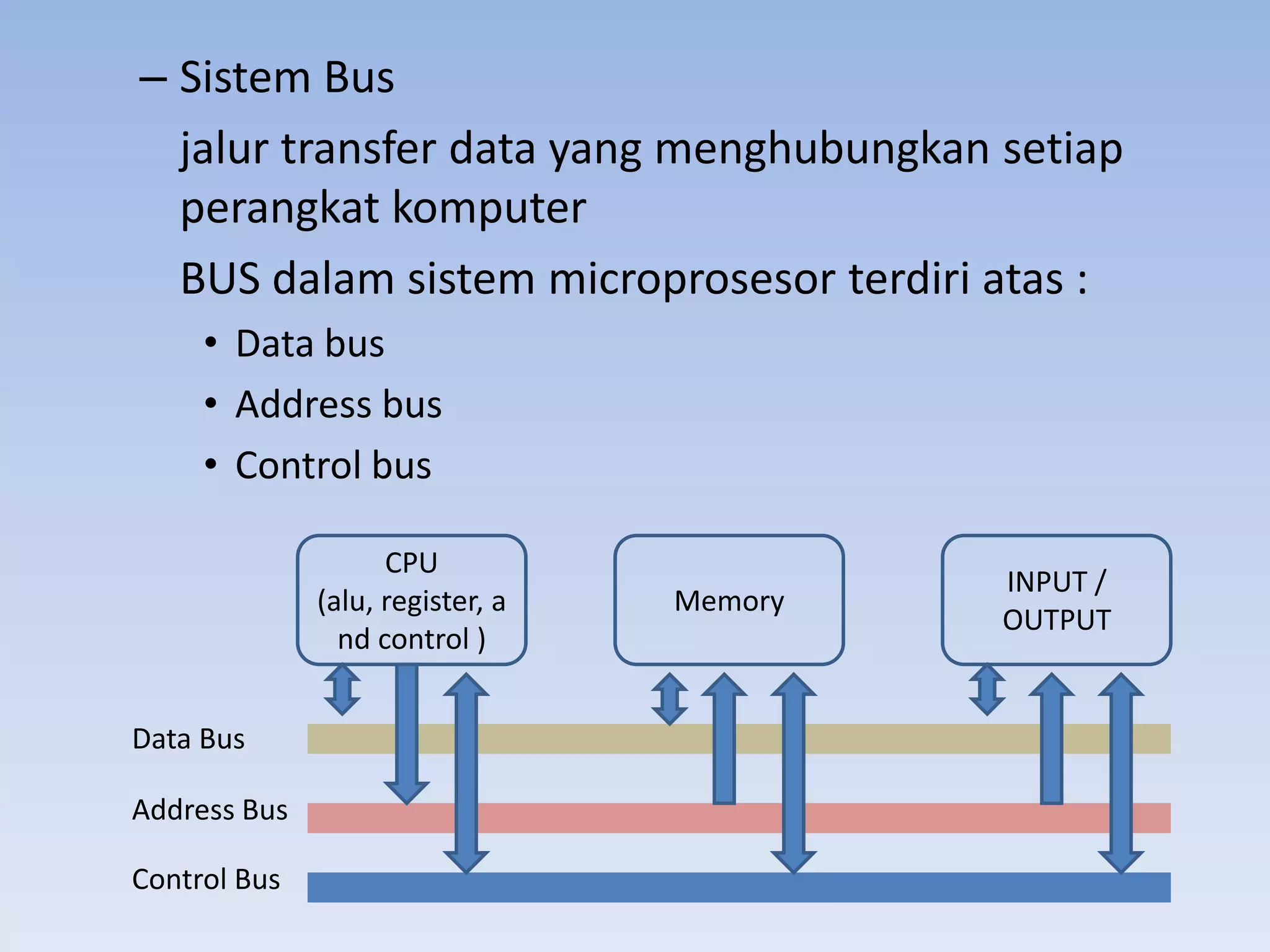– Sistem Bus
  jalur transfer data yang menghubungkan setiap
  perangkat komputer
  BUS dalam sistem microprosesor terdiri atas :
     • Data bus
     • Address bus
     • Control bus

                    CPU
                                           INPUT /
              (alu, register, a   Memory
                                           OUTPUT
                nd control )


Data Bus

Address Bus

Control Bus
 