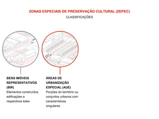ZONAS ESPECIAIS DE PRESERVAÇÃO CULTURAL (ZEPEC) 
BENS IMÓVEIS 
REPRESENTATIVOS 
(BIR) 
Elementos construídos, 
edificações e 
respectivos lotes 
CLASSIFICAÇÕES 
ÁREAS DE 
URBANIZAÇÃO 
ESPECIAL (AUE) 
Porções do território ou 
conjuntos urbanos com 
características 
singulares 
 