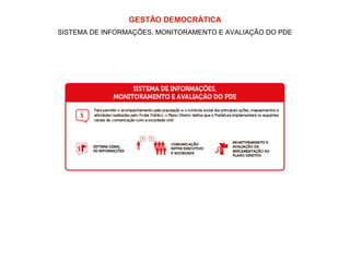 GESTÃO DEMOCRÁTICA 
SISTEMA DE INFORMAÇÕES, MONITORAMENTO E AVALIAÇÃO DO PDE 
 