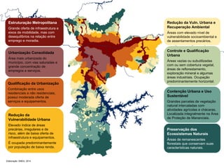 Estruturação Metropolitana 
Grande oferta de infraestrutura e 
eixos de mobilidade, mas com 
desequilíbrios na relação entre 
emprego e moradia. 
Urbanização Consolidada 
Área mais urbanizada do 
município, com vias saturadas e 
grande concentração de 
empregos e serviços. 
Qualificação da Urbanização 
Combinação entre usos 
residenciais e não residenciais, 
possui moderada oferta de 
serviços e equipamentos. 
Redução da 
Vulnerabilidade Urbana 
Elevado índice de áreas 
precárias, irregulares e de 
risco, além de baixa oferta de 
infraestrutura e equipamentos. 
É ocupada predominantemente 
por população de baixa renda. 
Elaboração: SMDU, 2014 
Redução da Vuln. Urbana e 
Recuperação Ambiental 
Áreas com elevado nível de 
vulnerabilidade socioambiental e 
de assentamentos precários. 
Controle e Qualificação 
Urbana 
Áreas vazias ou subutilizadas 
com ou sem cobertura vegetal, 
áreas de reflorestamento, 
exploração mineral e algumas 
áreas industriais. Ocupação 
predominantemente horizontal. 
Contenção Urbana e Uso 
Sustentável 
Grandes parcelas de vegetação 
natural intercaladas com 
atividades agrícolas e chácaras. 
Localizada integralmente na Área 
de Proteção de Mananciais. 
Preservação dos 
Ecossistemas Naturais 
Áreas de remanescentes 
florestais que conservam suas 
características naturais. 
 