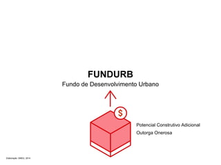 FUNDURB 
Fundo de Desenvolvimento Urbano 
Potencial Construtivo Adicional 
Outorga Onerosa 
Elaboração: SMDU, 2014 
 