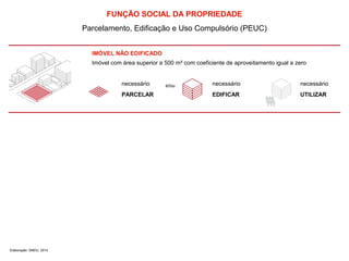 FUNÇÃO SOCIAL DA PROPRIEDADE 
Parcelamento, Edificação e Uso Compulsório (PEUC) 
IMÓVEL NÃO EDIFICADO 
Imóvel com área superior a 500 m² com coeficiente de aproveitamento igual a zero 
necessário 
PARCELAR 
necessário 
EDIFICAR 
necessário 
UTILIZAR 
e/ou 
Elaboração: SMDU, 2014 
 