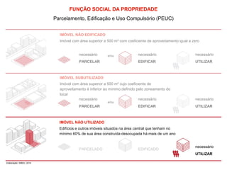 FUNÇÃO SOCIAL DA PROPRIEDADE 
Parcelamento, Edificação e Uso Compulsório (PEUC) 
IMÓVEL NÃO EDIFICADO 
Imóvel com área superior a 500 m² com coeficiente de aproveitamento igual a zero 
necessário 
PARCELAR 
necessário 
EDIFICAR 
IMÓVEL SUBUTILIZADO 
Imóvel com área superior a 500 m² cujo coeficiente de 
aproveitamento é inferior ao mínimo definido pelo zoneamento do 
local 
IMÓVEL NÃO UTILIZADO 
Edifícios e outros imóveis situados na área central que tenham no 
mínimo 60% de sua área construída desocupada há mais de um ano 
necessário 
UTILIZAR 
e/ou 
necessário 
UTILIZAR 
PARCELADO EDIFICADO necessário 
UTILIZAR 
necessário 
PARCELAR 
necessário 
EDIFICAR 
e/ou 
Elaboração: SMDU, 2014 
 