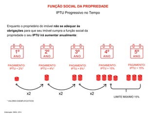 PAGAMENTO: 
IPTU + 2%* 
FUNÇÃO SOCIAL DA PROPRIEDADE 
PAGAMENTO: 
IPTU + 4%* 
IPTU Progressivo no Tempo 
PAGAMENTO: 
IPTU + 15% 
PAGAMENTO: 
IPTU + 15% 
LIMITE MÁXIMO 15% 
Enquanto o proprietário do imóvel não se adequar às 
obrigações para que seu imóvel cumpra a função social da 
propriedade o seu IPTU irá aumentar anualmente: 
* VALORES EXEMPLIFICATIVOS 
PAGAMENTO: 
IPTU + 8%* 
Elaboração: SMDU, 2014 
 