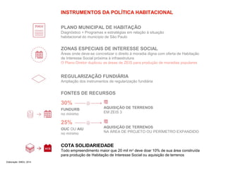 INSTRUMENTOS DA POLÍTICA HABITACIONAL 
PLANO MUNICIPAL DE HABITAÇÃO 
Diagnóstico + Programas e estratégias em relação à situação 
habitacional do município de São Paulo 
ZONAS ESPECIAIS DE INTERESSE SOCIAL 
Áreas onde deve-se concretizar o direito à moradia digna com oferta de Habitação 
de Interesse Social próxima à infraestrutura 
O Plano Diretor duplicou as áreas de ZEIS para produção de moradias populares 
REGULARIZAÇÃO FUNDIÁRIA 
Ampliação dos instrumentos de regularização fundiária 
FONTES DE RECURSOS 
30% 
FUNDURB 
no mínimo 
AQUISIÇÃO DE TERRENOS 
EM ZEIS 3 
25% 
OUC OU AIU 
no mínimo 
AQUISIÇÃO DE TERRENOS 
NA ÁREA DE PROJETO OU PERÍMETRO EXPANDIDO 
COTA SOLIDARIEDADE 
Todo empreendimento maior que 20 mil m2 deve doar 10% de sua área construída 
para produção de Habitação de Interesse Social ou aquisição de terrenos 
Elaboração: SMDU, 2014 
 