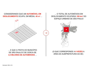 CONSIDERANDO QUE UM AUTOMÓVEL EM 
DESLOCAMENTO OCUPA, EM MÉDIA, 40 m2 ... 
... E QUE A FROTA DO MUNICÍPIO 
DE SÃO PAULO É DE CERCA DE 
4,5 MILHÕES DE AUTOMÓVEIS ... 
... O TOTAL DE AUTOMÓVEIS EM 
DESLOCAMENTO OCUPARIA 180 km2 DO 
ESPAÇO URBANO DE SÃO PAULO 
(O QUE CORRESPONDE A 6 VEZES A 
ÁREA DA SUBPREFEITURA DA SÉ) 
Elaboração: SMDU, 2014 
 