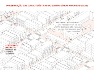 PRESERVAÇÃO DAS CARACTERÍSTICAS DO BAIRRO (ÁREAS FORA DOS EIXOS) 
COEFICIENTE 
MÁXIMO = 2 
Restrição do 
potencial 
construtivo 
Elaboração: SMDU, 2014 
INCENTIVO AO USO MISTO 
Uso não residencial em até 
20% da área do lote, no nível 
da rua, é considerado área 
não computável 
 