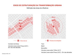 EIXOS DE ESTRUTURAÇÃO DA TRANSFORMAÇÃO URBANA 
Definição das áreas de influência 
= Eixo da via = Acesso às estações 
Corredor de ônibus 
Veículos Leves sobre Pneus (VLP) – 
Em vias não elevadas 
Trem 
Metrô 
Monotrilho 
Veículos Leves sobre Trilhos (VLT) 
Veículos Leves sobre Pneus (VLP) – Em vias elevadas 
Elaboração: SMDU, 2014 
 