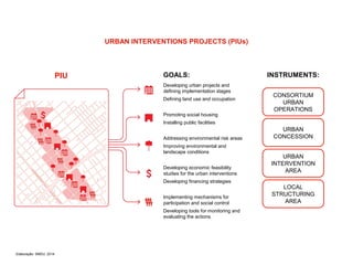 URBAN INTERVENTIONS PROJECTS (PIUs) 
PIU INSTRUMENTS: 
GOALS: 
Developing urban projects and 
defining implementation stages 
Defining land use and occupation 
Promoting social housing 
Installing public facilities 
Addressing environmental risk areas 
Improving environmental and 
landscape conditions 
Developing economic feasibility 
studies for the urban interventions 
Developing financing strategies 
Implementing mechanisms for 
participation and social control 
Developing tools for monitoring and 
evaluating the actions 
CONSORTIUM 
URBAN 
OPERATIONS 
URBAN 
CONCESSION 
URBAN 
INTERVENTION 
AREA 
LOCAL 
STRUCTURING 
AREA 
Elaboração: SMDU, 2014 
 