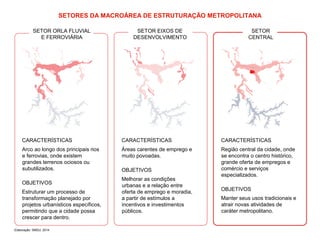 SETORES DA MACROÁREA DE ESTRUTURAÇÃO METROPOLITANA 
SETOR 
CENTRAL 
CARACTERÍSTICAS 
Região central da cidade, onde 
se encontra o centro histórico, 
grande oferta de empregos e 
comércio e serviços 
especializados. 
OBJETIVOS 
Manter seus usos tradicionais e 
atrair novas atividades de 
caráter metropolitano. 
SETOR ORLA FLUVIAL 
E FERROVIÁRIA 
Elaboração: SMDU, 2014 
SETOR EIXOS DE 
DESENVOLVIMENTO 
CARACTERÍSTICAS 
Arco ao longo dos principais rios 
e ferrovias, onde existem 
grandes terrenos ociosos ou 
subutilizados. 
OBJETIVOS 
Estruturar um processo de 
transformação planejado por 
projetos urbanísticos específicos, 
permitindo que a cidade possa 
crescer para dentro. 
CARACTERÍSTICAS 
Áreas carentes de emprego e 
muito povoadas. 
OBJETIVOS 
Melhorar as condições 
urbanas e a relação entre 
oferta de emprego e moradia, 
a partir de estímulos a 
incentivos e investimentos 
públicos. 
 