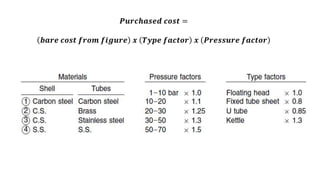 𝑷𝒖𝒓𝒄𝒉𝒂𝒔𝒆𝒅 𝒄𝒐𝒔𝒕 =
𝒃𝒂𝒓𝒆 𝒄𝒐𝒔𝒕 𝒇𝒓𝒐𝒎 𝒇𝒊𝒈𝒖𝒓𝒆 𝒙 𝑻𝒚𝒑𝒆 𝒇𝒂𝒄𝒕𝒐𝒓 𝒙 𝑷𝒓𝒆𝒔𝒔𝒖𝒓𝒆 𝒇𝒂𝒄𝒕𝒐𝒓
 
