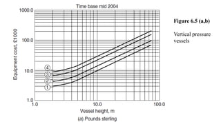 Figure 6.5 (a,b)
Vertical pressure
vessels
 