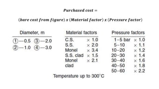 𝑷𝒖𝒓𝒄𝒉𝒂𝒔𝒆𝒅 𝒄𝒐𝒔𝒕 =
𝒃𝒂𝒓𝒆 𝒄𝒐𝒔𝒕 𝒇𝒓𝒐𝒎 𝒇𝒊𝒈𝒖𝒓𝒆 𝒙 𝑴𝒂𝒕𝒆𝒓𝒊𝒂𝒍 𝒇𝒂𝒄𝒕𝒐𝒓 𝒙 𝑷𝒓𝒆𝒔𝒔𝒖𝒓𝒆 𝒇𝒂𝒄𝒕𝒐𝒓
 