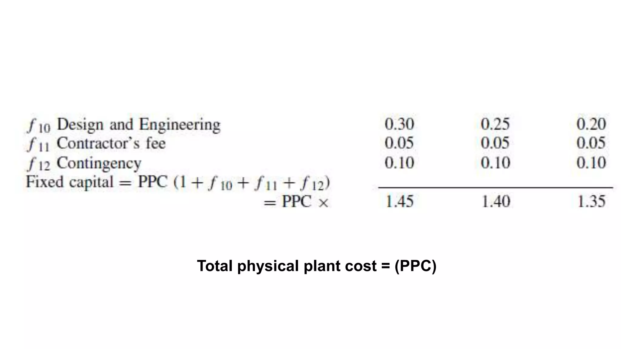 Total physical plant cost = (PPC)
 