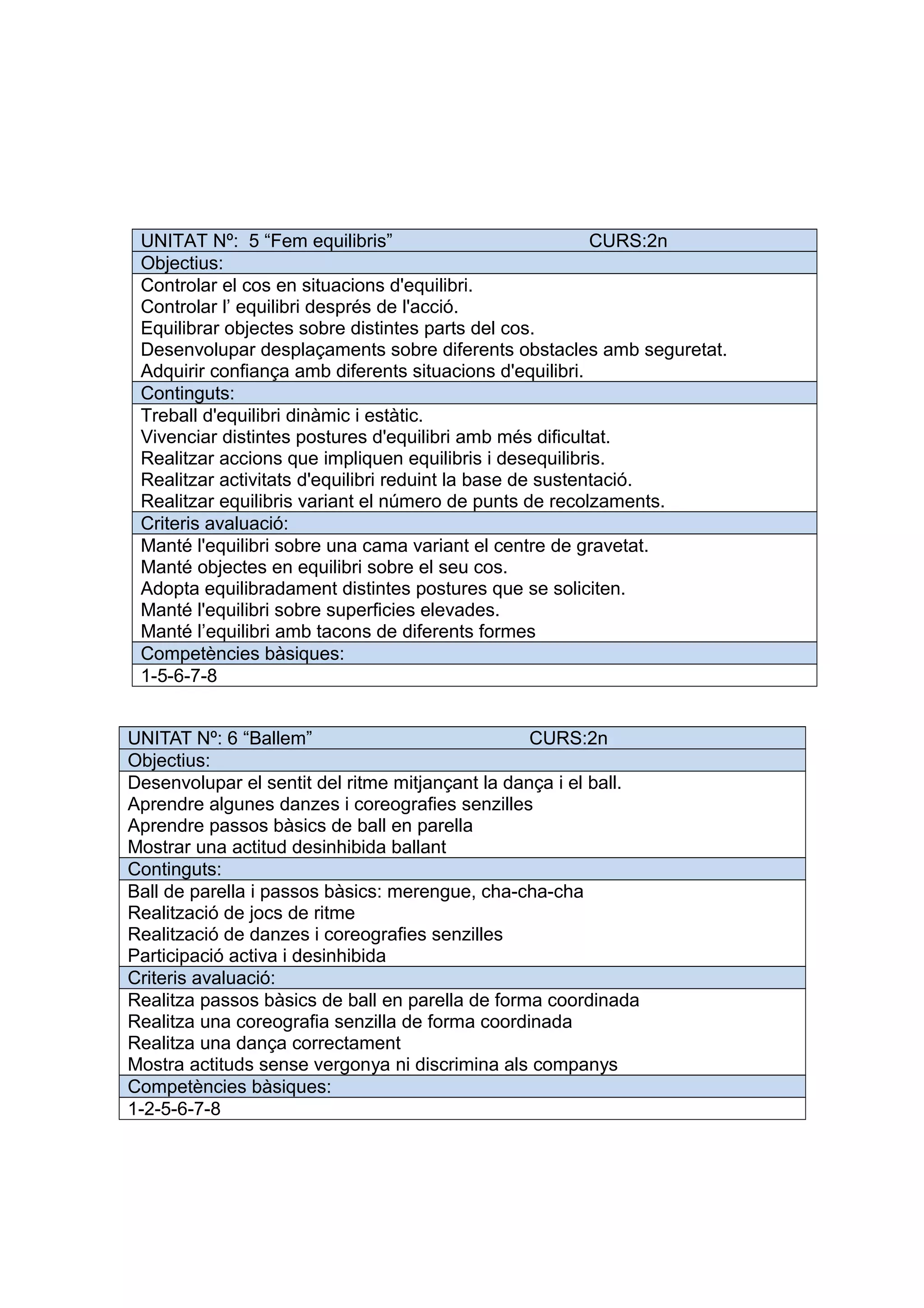 UNITAT Nº: 5 “Fem equilibris” CURS:2n
Objectius:
Controlar el cos en situacions d'equilibri.
Controlar l’ equilibri després de l'acció.
Equilibrar objectes sobre distintes parts del cos.
Desenvolupar desplaçaments sobre diferents obstacles amb seguretat.
Adquirir confiança amb diferents situacions d'equilibri.
Continguts:
Treball d'equilibri dinàmic i estàtic.
Vivenciar distintes postures d'equilibri amb més dificultat.
Realitzar accions que impliquen equilibris i desequilibris.
Realitzar activitats d'equilibri reduint la base de sustentació.
Realitzar equilibris variant el número de punts de recolzaments.
Criteris avaluació:
Manté l'equilibri sobre una cama variant el centre de gravetat.
Manté objectes en equilibri sobre el seu cos.
Adopta equilibradament distintes postures que se soliciten.
Manté l'equilibri sobre superficies elevades.
Manté l’equilibri amb tacons de diferents formes
Competències bàsiques:
1-5-6-7-8
UNITAT Nº: 6 “Ballem” CURS:2n
Objectius:
Desenvolupar el sentit del ritme mitjançant la dança i el ball.
Aprendre algunes danzes i coreografies senzilles
Aprendre passos bàsics de ball en parella
Mostrar una actitud desinhibida ballant
Continguts:
Ball de parella i passos bàsics: merengue, cha-cha-cha
Realització de jocs de ritme
Realització de danzes i coreografies senzilles
Participació activa i desinhibida
Criteris avaluació:
Realitza passos bàsics de ball en parella de forma coordinada
Realitza una coreografia senzilla de forma coordinada
Realitza una dança correctament
Mostra actituds sense vergonya ni discrimina als companys
Competències bàsiques:
1-2-5-6-7-8
 