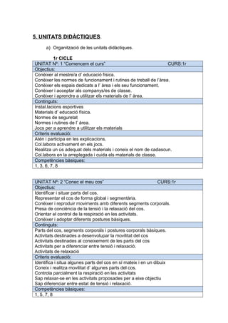 5. UNITATS DIDÀCTIQUES.
a) Organització de les unitats didàctiques.
1r CICLE
UNITAT Nº: 1 “Comencem el curs” CURS:1r
Objectius:
Conèixer al mestre/a d’ educació física.
Conèixer les normes de funcionament i rutines de treball de l’àrea.
Conèixer els espais dedicats a l’ àrea i els seu funcionament.
Conèixer i acceptar als companys/es de classe.
Conèixer i aprendre a utilitzar els materials de l’ àrea.
Continguts:
Instal.lacions esportives
Materials d’ educació física.
Normes de seguretat
Normes i rutines de l’ àrea.
Jocs per a aprendre a utilitzar els materials
Criteris evaluació:
Atén i participa en les explicacions.
Col.labora activament en els jocs.
Realitza un ús adequat dels materials i coneix el nom de cadascun.
Col.labora en la arreplegada i cuida els materials de classe.
Competències bàsiques:
1, 3, 6, 7, 8
UNITAT Nº: 2 “Conec el meu cos” CURS:1r
Objectius:
Identificar i situar parts del cos.
Representar el cos de forma global i segmentària.
Conèixer i reproduir moviments amb diferents segments corporals.
Presa de conciència de la tensió i la relaxació del cos.
Orientar el control de la respiració en les activitats.
Conèixer i adoptar diferents postures bàsiques.
Continguts:
Parts del cos, segments corporals i postures corporals bàsiques.
Activitats destinades a desenvolupar la movilitat del cos
Activitats destinades al coneixement de les parts del cos
Activitats per a diferenciar entre tensió i relaxació.
Activitats de relaxació
Criteris evaluació:
Identifica i situa algunes parts del cos en sí mateix i en un dibuix
Coneix i realitza movilitat d’ algunes parts del cos.
Controla parcialment la respiració en les activitats
Sap relaxar-se en les activitats proposades per a eixe objectiu
Sap diferenciar entre estat de tensió i relaxació.
Competències bàsiques:
1, 5, 7, 8
 