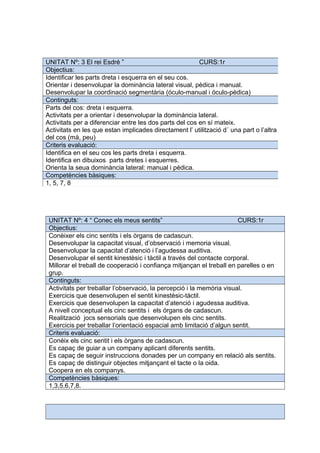 UNITAT Nº: 4 “ Conec els meus sentits” CURS:1r
Objectius:
Conèixer els cinc sentits i els òrgans de cadascun.
Desenvolupar la capacitat visual, d’observació i memoria visual.
Desenvolupar la capacitat d’atenció i l’agudessa auditiva.
Desenvolupar el sentit kinestèsic i tàctil a través del contacte corporal.
Millorar el treball de cooperació i confiança mitjançan el treball en parelles o en
grup.
Continguts:
Activitats per treballar l’observació, la percepció i la memòria visual.
Exercicis que desenvolupen el sentit kinestèsic-tàctil.
Exercicis que desenvolupen la capacitat d’atenció i agudessa auditiva.
A nivell conceptual els cinc sentits i els órgans de cadascun.
Realització jocs sensorials que desenvolupen els cinc sentits.
Exercicis per treballar l’orientació espacial amb limitació d’algun sentit.
Criteris evaluació:
Conèix els cinc sentit i els òrgans de cadascun.
Es capaç de guiar a un company aplicant diferents sentits.
Es capaç de seguir instruccions donades per un company en relació als sentits.
Es capaç de distinguir objectes mitjançant el tacte o la oida.
Coopera en els companys.
Competències bàsiques:
1,3,5,6,7,8.
UNITAT Nº: 3 El rei Esdré ” CURS:1r
Objectius:
Identificar les parts dreta i esquerra en el seu cos.
Orientar i desenvolupar la dominància lateral visual, pèdica i manual.
Desenvolupar la coordinació segmentària (óculo-manual i óculo-pèdica)
Continguts:
Parts del cos: dreta i esquerra.
Activitats per a orientar i desenvolupar la dominància lateral.
Activitats per a diferenciar entre les dos parts del cos en sí mateix.
Activitats en les que estan implicades directament l’ utilització d´ una part o l’altra
del cos (mà, peu)
Criteris evaluació:
Identifica en el seu cos les parts dreta i esquerra.
Identifica en dibuixos parts dretes i esquerres.
Orienta la seua dominància lateral: manual i pèdica.
Competències bàsiques:
1, 5, 7, 8
 