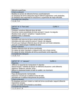 diferents superfícies.
Criteris evaluació:
Realitza la carrera de diferents formes coordinadament
Es desplaça de forma adequada seguint diferent trajectòries i amb obstacles.
Es desplaça amb seguretat en situacions o superfícies de major dificultat.
Competències bàsiques:
1, 5, 6, 7, 8
UNITAT Nº: 8 “Fem bots” CURS:1r
Objectius:
Conèixer i practicar diferents tipus de bots.
Coordinar varies possibilitats de bots canviant l’ impuls i la caiguda.
Realitzar bots variant l’ amplària i l’ alçada de bot.
Realitzar bots d’ obstacles.
Continguts:
Activitats amb bots de tot tipus variant altures i amplàries.
Activitats amb bots variant la cama d’ impuls i de caiguda.
Circuits que impliquen diferents tipus de bots així com botar obstacles.
Jocs per a desenvolupar l’habilitat de botar.
Criteris evaluació:
Realitza diferents bots de forma coordinada.
Es capaç de botar impulsant o caiguent amb una o dues cames.
Es capaç de botar obstacles de forma coordinada i amb seguretat.
Competències bàsiques:
1, 5, 6, 7, 8
UNITAT Nº: 9 “Llancem” CURS:1r
Objectius:
Millorar la capacitat de manipulació d’ objectes
Desenvolupar l’ habilitat de llançar en diferents situacions i amb diferents
objectius: distància, precisió, força...
Millorar la destressa botant el baló en estàtic i en moviment.
Continguts:
Tipus de llançaments i bot de baló.
Exercicis i circuits per a realitzar el bot de baló.
Activitats per a realitzar llançaments de precisió.
Criteris evaluació:
Es desplaça caminant i botant un baló de forma coordinada i seguint diferents
trajectòries simples.
Llança una pilota amb precisió a una diana.
Competències bàsiques:
1, 2, 3, 5, 6, 7, 8
 