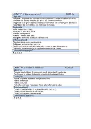UNITAT Nº: 1 “Comencem el curs” CURS:2n
Objectius:
Recordar i respectar les normes de funcionament i rutines de treball de l’àrea.
Recordar els espais dedicats a l’ àrea i els seu funcionament.
Integració en el grup i acceptació i relació amb tots els companys/es de classe.
Recordatori de com utilitzar els materials de l’ àrea.
Continguts:
Instal.lacions esportives
Materials d’ educació física.
Normes de seguretat
Normes i rutines de l’ àrea.
Jocs per a aprendre a utilitzar els materials
Criteris avaluació:
Atén i participa en les explicacions.
Col.labora activament en els jocs.
Realitza un ús adequat dels materials i coneix el nom de cadascun.
Col.labora en la arreplegada i cuida els materials de classe.
Competències bàsiques:
1, 3, 6, 7, 8
UNITAT Nº: 2 “Cuidem el nostre cos” CURS:2n
Objectius:
Adquirir hàbits bàsics d’ higiene corporal, alimentació i posturals.
Contribuir a la millora de la salut a través de l’ educació física.
Continguts:
Hàbits d’higiene: bossa de neteja i utilització
Hàbits alimenticis
Hàbits posturals
Relació positiva de l’ educació física a la millora de la salut.
Criteris evaluació:
Coneix i realitza hàbits d’ higiene (durant tot el curs)
Coneix hàbits alimenticis saludables.
Coneix hàbits posturals correctes.
Competències bàsiques:
1, 5, 7, 8
 