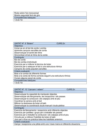 Roda sobre l’eix transversal
Mostra seguretat fent els girs
Competències bàsiques:
1-5-6-7-8
UNITAT Nº: 9 “Botem” CURS:2n
Objectius:
Iniciar-se en el bot de corda i comba
Aprendre cançons senzilles de corda
Desenvolupar el sentit del ritme
Sincronitzar el bot al ritme de la corda
Continguts:
Bot de corda
Bot de comba (individual)
Exercicis per a millorar la tècnica de botar
Exercicis per a adequar el bot a una estructura rítmica
Cançons de corda populars senzilles
Criteris avaluació:
Bota a la comba de diferents formes
Bota a la corda de forma correcta seguint una estructura rítmica
Coneix alguna cançó de corda
Competències bàsiques:
1-5-6-7-8
UNITAT Nº: 10 “Llancem i rebem” CURS:2n
Objectius:
Desenvolupar la capacitat de manipular objectes
Desenvolupar els llançaments, les recepcions i els passes
Desenvolupar la conducció i els colpejos amb el peu
Coordinar la carrera amb el bot
Millorar la destressa de botar el baló
Desenvolupar la coordinació óculo-manual i óculo-pèdica
Continguts:
Exercicis de llançaments i recepcions amb diferents objectes
Exercicis per parelles i grups per a treballar els passes
Exercicis per a treballar la conducció i els colpejos amb el peu
Circuits per a millorar l’habilitat de botar el baló
Jocs per a ficar en pràctica totes les habilitats anteriors
Criteris avaluació:
Llança i recepciona una pilota amb una i dues mans en diferents situacions
 