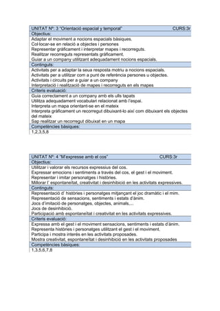 UNITAT Nº: 3 “Orientació espacial y temporal” CURS:3r
Objectius:
Adaptar el moviment a nocions espacials bàsiques.
Col·locar-se en relació a objectes i persones
Representar gràficament i interpretar mapes i recorreguts.
Realitzar recorreguts representats gràficament.
Guiar a un company utilitzant adequadament nocions espacials.
Continguts:
Activitats per a adaptar la seua resposta motriu a nocions espacials.
Activitats per a utilitzar com a punt de referència persones u objectes.
Activitats i circuits per a guiar a un company
Interpretació i realització de mapes i recorreguts en els mapes
Criteris evaluació:
Guia correctament a un company amb els ulls tapats
Utilitza adequadament vocabulari relacionat amb l’espai.
Interpreta un mapa orientant-se en el mateix
Interpreta gràficament un recorregut dibuixant-lo així com dibuixant els objectes
del mateix
Sap realitzar un recorregut dibuixat en un mapa
Competències bàsiques:
1,2,3,5,8
UNITAT Nº: 4 “M’expresse amb el cos” CURS:3r
Objectius:
Utilitzar i valorar els recursos expressius del cos.
Expressar emocions i sentiments a través del cos, el gest i el moviment.
Representar i imitar personatges i històries.
Millorar l’ espontaneïtat, creativitat i desinhibició en les activitats expressives.
Continguts:
Representació d’ històries i personatges mitjançant el joc dramàtic i el mim.
Representació de sensacions, sentiments i estats d’ànim.
Jocs d’imitació de personatges, objectes, animals,...
Jocs de desinhibició.
Participació amb espontaneïtat i creativitat en les activitats expressives.
Criteris evaluació:
Expressa amb el gest i el moviment sensacions, sentiments i estats d’ànim.
Representa històries i personatges utilitzant el gest i el moviment.
Participa i mostra interés en les activitats proposades.
Mostra creativitat, espontaneïtat i desinhibició en les activitats proposades
Competències bàsiques:
1,3,5,6,7,8
 