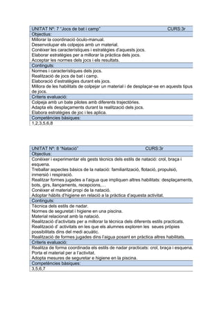 UNITAT Nº: 8 “Natació” CURS:3r
Objectius:
Conèixer i experimentar els gests tècnics dels estils de natació: crol, braça i
esquena.
Treballar aspectes bàsics de la natació: familiarització, flotació, propulsió,
inmersió i respiració.
Realitzar formes jugades a l’aigua que impliquen altres habilitats: desplaçaments,
bots, girs, llançaments, recepcions,…
Conèixer el material propi de la natació.
Adoptar hàbits d’higiene en relació a la pràctica d’aquesta activitat.
Continguts:
Tècnica dels estils de nadar.
Normes de seguretat i higiene en una piscina.
Material relacionat amb la natació.
Realització d’activitats per a millorar la tècnica dels diferents estils practicats.
Realització d’ activitats en les que els alumnes exploren les seues pròpies
possibilitats dins del medi acuàtic.
Realització de formes jugades dins l’aigua posant en pràctica altres habilitats.
Criteris evaluació:
Realitza de forma coordinada els estils de nadar practicats: crol, braça i esquena.
Porta el material per a l’activitat.
Adopta mesures de seguretar e higiene en la piscina.
Competències bàsiques:
3,5,6,7
UNITAT Nº: 7 “Jocs de bat i camp” CURS:3r
Objectius:
Millorar la coordinació òculo-manual.
Desenvolupar els colpejos amb un material.
Conèixer les característiques i estratègies d’aquests jocs.
Elaborar estratègies per a millorar la pràctica dels jocs.
Acceptar les normes dels jocs i els resultats.
Continguts:
Normes i característiques dels jocs.
Realització de jocs de bat i camp.
Elaboració d’estratègies durant els jocs.
Millora de les habilitats de colpejar un material i de desplaçar-se en aquests tipus
de jocs.
Criteris evaluació:
Colpeja amb un bate pilotes amb diferents trajectòries.
Adapta els desplaçaments durant la realització dels jocs.
Elabora estratègies de joc i les aplica.
Competències bàsiques:
1,2,3,5,6,8
 
