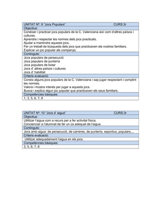 UNITAT Nº: 9 “Jocs Populars” CURS:3r
Objectius:
Conèixer i practicar jocs populars de la C. Valenciana així com d’altres països i
cultures.
Aprendre i respectar les normes dels jocs practicats.
Ajudar a mantindre aquests jocs.
Fer un treball de búsqueda dels jocs que practicaven els nostres familiars.
Explicar un joc popular als companys.
Continguts:
Jocs populars de persecució
Jocs populars de puntería
Jocs populars de botar
Jocs d’ altres països i cultures
Jocs d’ habilitat
Criteris evaluació:
Coneix alguns jocs populars de la C. Valenciana i sap jugar respectant i complint
les normes.
Valora i mostra interés per jugar a aquests jocs.
Busca i explica algun joc popular que practicaven els seus familiars.
Competències bàsiques:
1, 3, 5, 6, 7, 8
UNITAT Nº: 10 “Jocs d’ aigua” CURS:3r
Objectius:
Utilitzar l’aigua com a recurs per a fer activitat física.
Concienciar a l’alumnat de fer un ús adequat de l’aigua.
Continguts:
Jocs amb aigua: de persecució, de carreres, de puntería, esportius, populars,...
Criteris evaluació:
Utilitzar adequadament l’aigua en els jocs.
Competències bàsiques:
3, 5, 6, 7, 8
 