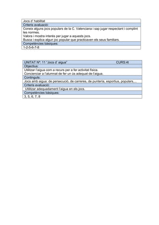 Jocs d’ habilitat
Criteris avaluació:
Coneix alguns jocs populars de la C. Valenciana i sap jugar respectant i complint
les normes.
Valora i mostra interés per jugar a aquests jocs.
Busca i explica algun joc popular que practicaven els seus familiars.
Competències bàsiques:
1-2-5-6-7-8
UNITAT Nº: 11 “Jocs d’ aigua” CURS:4t
Objectius:
Utilitzar l’aigua com a recurs per a fer activitat física.
Concienciar a l’alumnat de fer un ús adequat de l’aigua.
Continguts:
Jocs amb aigua: de persecució, de carreres, de puntería, esportius, populars,...
Criteris evaluació:
Utilitzar adequadament l’aigua en els jocs.
Competències bàsiques:
3, 5, 6, 7, 8
 