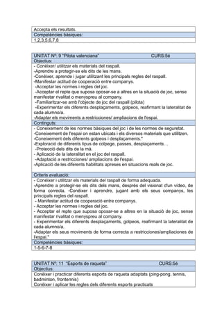 Accepta els resultats.
Competències bàsiques:
1,2,3,5,6,7,8
UNITAT Nº: 9 “Pilota valenciana” CURS:5é
Objectius:
- Conèixer/ utilitzar els materials del raspall.
-Aprendre a protegir-se els dits de les mans.
-Conéixer, aprende i jugar utilitzant les principals regles del raspall.
-Manifestar actitud de cooperació entre companys.
-Acceptar les normes i regles del joc.
-Acceptar el repte que suposa oposar-se a altres en la situació de joc, sense
manifestar rivalitat o menyspreu al company.
-Familiaritzar-se amb l'objecte de joc del raspall (pilota)
-Experimentar els diferents desplaçaments, golpeos, reafirmant la lateralitat de
cada alumno/a.
-Adaptar els moviments a restricciones/ ampliacions de l'espai.
Continguts:
- Coneixement de les normes bàsiques del joc i de les normes de seguretat.
-Coneixement de l'espai on estan ubicats i els diversos materials que utilitzen.
-Coneixement dels diferents golpeos i desplaçaments."
-Exploració de diferents tipus de colpege, passes, desplaçaments…
-Protecció dels dits de la mà.
- Aplicació de la lateralitat en el joc del raspall.
-Adaptació a restricciones/ ampliacions de l'espai.
-Aplicació de les diferents habilitats apreses en situacions reals de joc.
Criteris avaluació:
- Conéixer i utilitzar els materials del raspall de forma adequada.
-Aprendre a protegir-se els dits dels mans, després del visionat d'un vídeo, de
forma correcta. -Conéixer i aprendre, jugant amb els seus companys, les
principals regles del raspall.
- Manifestar actitud de cooperació entre companys.
- Acceptar les normes i regles del joc.
- Acceptar el repte que suposa oposar-se a altres en la situació de joc, sense
manifestar rivalitat o menyspreu al company.
- Experimentar els diferents desplaçaments, golpeos, reafirmant la lateralitat de
cada alumno/a.
-Adaptar els seus moviments de forma correcta a restricciones/ampliaciones de
l'espai."
Competències bàsiques:
1-5-6-7-8
UNITAT Nº: 11 “Esports de raqueta” CURS:5é
Objectius:
Conèixer i practicar diferents esports de raqueta adaptats (ping-pong, tennis,
badminton, frontennis)
Conèixer i aplicar les regles dels diferents esports practicats
 