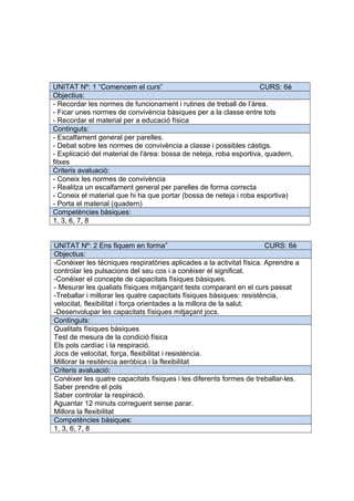 UNITAT Nº: 1 “Comencem el curs” CURS: 6é
Objectius:
- Recordar les normes de funcionament i rutines de treball de l’àrea.
- Ficar unes normes de convivència bàsiques per a la classe entre tots
- Recordar el material per a educació física
Continguts:
- Escalfament general per parelles.
- Debat sobre les normes de convivència a classe i possibles càstigs.
- Explicació del material de l'àrea: bossa de neteja, roba esportiva, quadern,
fitxes
Criteris avaluació:
- Coneix les normes de convivència
- Realitza un escalfament general per parelles de forma correcta
- Coneix el material que hi ha que portar (bossa de neteja i roba esportiva)
- Porta el material (quadern)
Competències bàsiques:
1, 3, 6, 7, 8
UNITAT Nº: 2 Ens fiquem en forma” CURS: 6é
Objectius:
-Conèixer les técniques respiratòries aplicades a la activitat física. Aprendre a
controlar les pulsacions del seu cos i a conèixer el significat.
-Conéixer el concepte de capacitats físiques bàsiques.
- Mesurar les qualiats físiques mitjançant tests comparant en el curs passat
-Treballar i millorar les quatre capacitats físiques bàsiques: resistència,
velocitat, flexibilitat i força orientades a la millora de la salut.
-Desenvolupar les capacitats físiques mitjaçant jocs.
Continguts:
Qualitats físiques bàsiques
Test de mesura de la condició física
Els pols cardíac i la respiració.
Jocs de velocitat, força, flexibilitat i resistència.
Millorar la resitència aeròbica i la flexibilitat
Criteris avaluació:
Conéixer les quatre capacitats físiques i les diferents formes de treballar-les.
Saber prendre el pols
Saber controlar la respiració.
Aguantar 12 minuts correguent sense parar.
Millora la flexibilitat
Competències bàsiques:
1, 3, 6, 7, 8
 