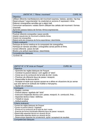 UNITAT Nº: 7 “Ritme i moviment” CURS: 6é
Objectius:
Utilitzar diferents manifestacions del moviment expresiu: batuka, aerobic, hip-hop
Desenvolupar l' espontaneitat i la creativitat en accions d' expressió i ritme.
Elaborar coreografíes senzilles per a algún ball.
Comunicar sensacions i estats d'ànim utilitzant les calitats del moviment i formes
corporals.
Aprendre passos bàsics de formes rítmico-expressives
Continguts:
Practicar diferents coreografies i pasos senzills
Adaptar sequències de moviment a distints ritmes.
Creació de coreografies.
Relació amb els companys de forma espontánea i desinhibida.
Criteris avaluació:
Participa de forma creativa en la composisió de coreografíes.
Participa en danses senzilles i coreografies sense perdre el ritme.
Coneix diferents pasos de ball.
Mostra una actitud espontànea i desinhibida
Competències bàsiques:
1-2-5-6-7-8
UNITAT Nº: 8 “M' inicie en l'hoquei” CURS: 6é
Objectius:
- Aprendre les regles bàsiques de l'hoquei
- Conéixer la posició bàsica i com agafar el “stick”.
- Iniciar-se en la conducció de la bola de dret i revés.
- Practicar els diferents tipus de passe i recepció.
- Desenrotllar la tècnica del tir.
- Acceptar el repte que suposa oposar-se a altres en situacions de joc sense
que això derive en actituds de rivalitat o menyspreu.
- Ajudar els companys.
Continguts:
- Regles i normes
- Posició bàsica i agafada del “stick”
- Execució d'aspectes tècnics com: passe, recepció, tir, conducció, finta…
- Aspectes tàctics d’atac i defensa.
- Treball en equip
- Actitud positiva
Criteris avaluació:
-Coneix les regles bàsiques de l'hoquei
-Coneix la posició bàsica i l'agafada
-S'inicia en la conducció de la bola de dret i revés.
-Executa de forma coordinada diferents tipus de passe i recepció.
-Desenrotlla aspectes tècnics en situació de joc
- Desenrotlla aspectes tàctics en situació de joc
- Desenvolupa aspectes de col.laboració, ajuda i acceptació de resultats
Competències bàsiques:
 