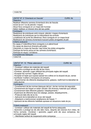 1-5-6-7-8
UNITAT Nº: 9 “Orientació en l'escola” CURS: 6é
Objectius:
Realitzar diferents carreres d'orientació dins de l'escola
Iniciar-se en l' ús de planols i mapes
Situar llocs coneguts en un mapa del municipi
Saber realitzar un itinerari dins del seu poble
Continguts:
Realització de pràctiques amb croquis, plànols i mapes d'orientació.
Realització de pràctiques per la interpretació de símbols
Localització de punts de referència i llocs coneguts en un mapa local
Realització de carreres d'orientació buscant pistes amagades al pati
Criteris avaluació:
Es capaç d' indentificar llocs coneguts a un plànol local
Es capaç de descriure itineraris pel poble
Interpreta un mapa de l'escola i sap trobar les pistes amagades
Participa de forma activa en les carreres d'orientació.
Participa en equip i col.labora
Competències bàsiques:
1-5-6-7-8
UNITAT Nº: 10 “Pilota valenciana” CURS: 6é
Objectius:
- Conèixer/ utilitzar els materials del raspall.
-Aprendre a protegir-se els dits de les mans.
-Conéixer, aprende i jugar utilitzant les principals regles del raspall.
-Acceptar les normes i regles del joc.
-Acceptar el repte que suposa oposar-se a altres en la situació de joc, sense
manifestar rivalitat o menyspreu al company.
-Experimentar els diferents desplaçaments, golpeos, reafirmant la lateralitat de
cada alumne
Continguts:
- Coneixement de les normes bàsiques del joc i de les normes de seguretat.
-Coneixement de l'espai on estan ubicats i els diversos materials que utilitzen.
-Coneixement dels diferents golpeos i desplaçaments."
-Exploració de diferents tipus de colpege, passes, desplaçaments…
-Protecció dels dits de la mà.
- Aplicació de la lateralitat en el joc del raspall.
-Adaptació a restricciones/ ampliacions de l'espai. ?
-Aplicació de les diferents habilitats apreses en situacions reals de joc.
Criteris avaluació:
- Conéixer i utilitzar els materials del raspall de forma adequada.
-Aprendre a protegir-se els dits dels mans, després del visionat d'un vídeo, de
forma correcta. -Conéixer i aprendre, jugant amb els seus companys, les
principals regles del raspall.
- Manifestar actitud de cooperació entre companys.
 
