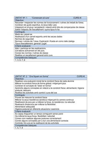 UNITAT Nº: 1 “Comencem el curs” CURS:4t
Objectius:
Recordar i respectar les normes de funcionament i rutines de treball de l’àrea.
Conèixer els gusts esportius, la seua talla i pes
Integració en el grup i acceptació i relació amb tots els companys/es de classe.
Saber l'objectiu de l'escalfament i quins tipus hi ha
Continguts:
Medir-se i pesar-se
Realització d'un carnet esportiu amb les seues dades
Normes de seguretat
Normes i rutines de l’ àrea. Explicació i ficada en comú dels càstigs
Tipus d'escalfament: general i jugat
Criteris avaluació:
Atén i participa en les explicacions.
Col.labora activament en els jocs.
Coneix les normes i rutines de classe
Realitza un escalfament general amb cura
Competències bàsiques:
1, 3, 6, 7, 8
UNITAT Nº: 2 “ Ens fiquem en forma” CURS:4t
Objectius:
Realitzar una avaluació inicial de la condició física de cada alumne
Millorar la condició física de forma global i mitjançant jocs
Conèixer el concepte de “estar en forma”
Aprendre alguns conceptes en relació a la condició física: alimentació, higiene
postural, descans
Realitza les activitats amb control i cura del cos
Continguts:
Proves de mesurar la condició física
Millorar la seua resistència aeròbica mitjançant la carrera continua
Realització de jocs per a millorar la força, la resistència i la velocitat
Realizació d'exercicis per millorar la flexibilitat
Alimentació adequada
Higiene postural en diferents situacions i exercicis
Criteris evaluació:
Es capaç d'aguantar un temps correguent sense parar
Ha millorat la seua força, flexibilitat i velocitat
Coneix com realitzar algunes postures correctament
Coneix alguns conceptes per a dur una alimentació correcta
Controla i té cura en la realització de les activitats
Competències bàsiques:
1, 5, 7, 8
 