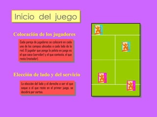 Inicio  del  juego Colocación de los jugadores Elección de lado y del servicio Cada pareja de jugadores se colocará en cada uno de los campos ubicados a cada lado de la red. El jugador que ponga la pelota en juego es el que saca (servidor) y el que contesta, el que resta (restador). La elección del lado y el derecho a ser el que saque o el que reste en el primer juego, se decidirá por sorteo. 