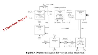Mechanical unit operation documents for Chemical engineering | PPTX