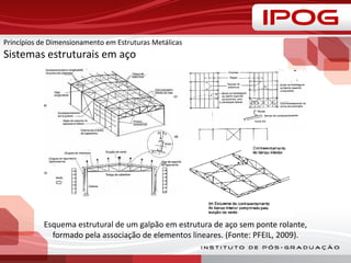 Esquema estrutural de um galpão em estrutura de aço sem ponte rolante,
formado pela associação de elementos lineares. (Fonte: PFEIL, 2009).
Princípios de Dimensionamento em Estruturas Metálicas
Sistemas estruturais em aço
 