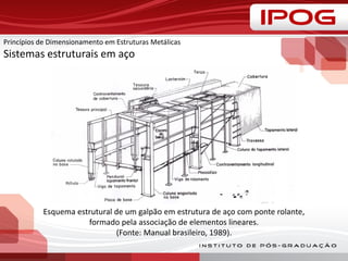 Esquema estrutural de um galpão em estrutura de aço com ponte rolante,
formado pela associação de elementos lineares.
(Fonte: Manual brasileiro, 1989).
Princípios de Dimensionamento em Estruturas Metálicas
Sistemas estruturais em aço
 