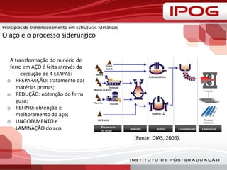 Princípios de Dimensionamento em Estruturas Metálicas
O aço e o processo siderúrgico
A transformação do minério de
ferro em AÇO é feita através da
execução de 4 ETAPAS:
o PREPARAÇÃO: tratamento das
matérias primas;
o REDUÇÃO: obtenção do ferro
gusa;
o REFINO: obtenção e
melhoramento do aço;
o LINGOTAMENTO e
LAMINAÇÃO do aço.
(Fonte: DIAS, 2006).
 