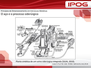 Princípios de Dimensionamento em Estruturas Metálicas
O aço e o processo siderúrgico
Planta sintética de um usina siderúrgica integrada (SILVA, 2010).
 