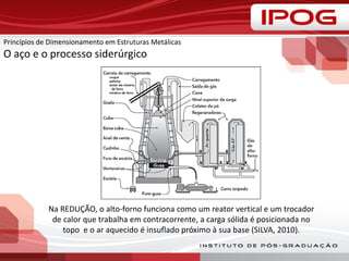 Princípios de Dimensionamento em Estruturas Metálicas
O aço e o processo siderúrgico
Na REDUÇÃO, o alto-forno funciona como um reator vertical e um trocador
de calor que trabalha em contracorrente, a carga sólida é posicionada no
topo e o ar aquecido é insuflado próximo à sua base (SILVA, 2010).
 
