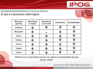 Princípios de Dimensionamento em Estruturas Metálicas
O aço e o processo siderúrgico
Influência da composição química em algumas propriedades do aço
(SILVA, 2010).
 