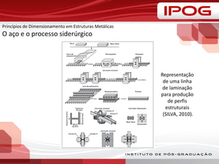 Representação
de uma linha
de laminação
para produção
de perfis
estruturais
(SILVA, 2010).
Princípios de Dimensionamento em Estruturas Metálicas
O aço e o processo siderúrgico
 