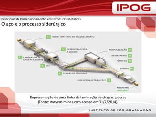 Representação de uma linha de laminação de chapas grossas
(Fonte: www.usiminas.com acesso em 31/7/2014).
Princípios de Dimensionamento em Estruturas Metálicas
O aço e o processo siderúrgico
 