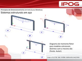 Diagrama de momento fletor
para modelos estruturais
distintos com o mesmo vão
(Fonte: Autor).
Princípios de Dimensionamento em Estruturas Metálicas
Sistemas estruturais em aço
 